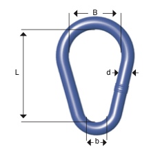 A-loops